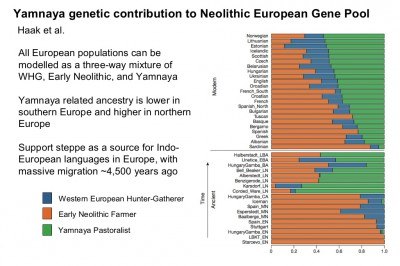r1b-and-the-people-of-europe-an-ancient-dna-update-26-1024